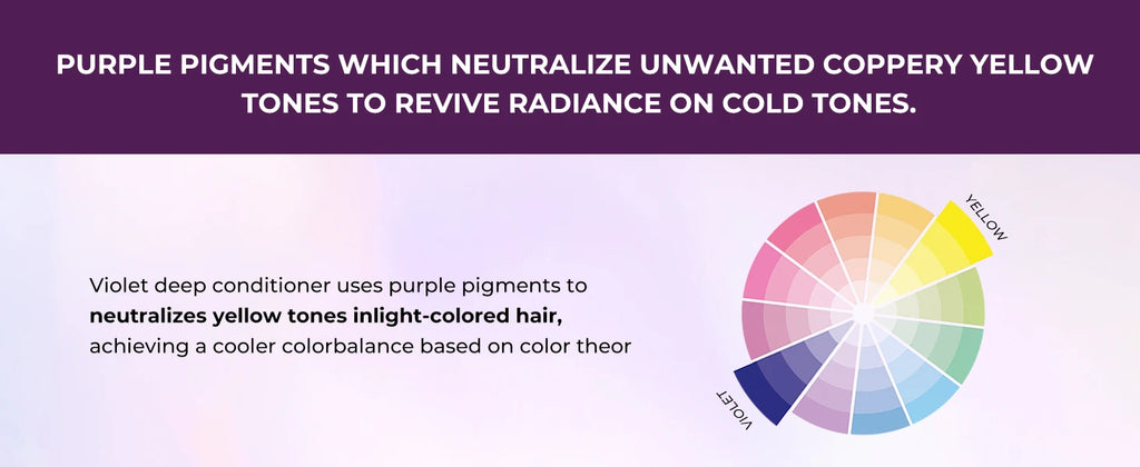 Karseell Purple Hair Mask